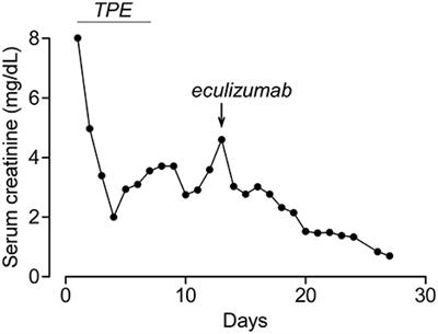 Case report: Short-term eculizumab use in atypical HUS associated with Lemierre's syndrome and post-infectious glomerulonephritis